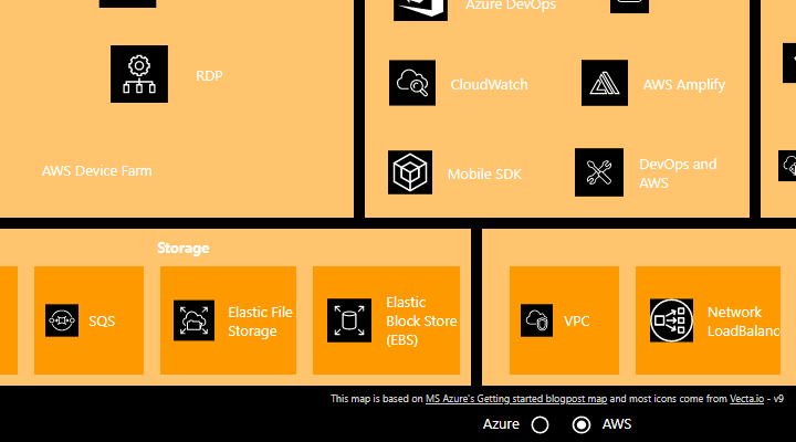 Azure Capability Map
