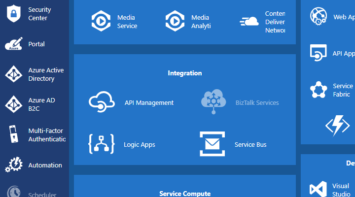 Azure Capability Map